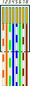 UTP Krimpelés – 4. kép