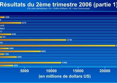 Vezető vállalatok költségvetése – 1. kép