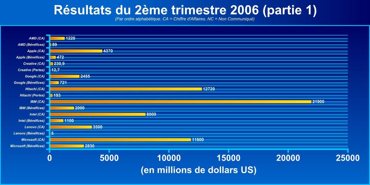 Vezető vállalatok költségvetése – 1. kép
