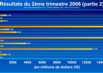 Vezető vállalatok költségvetése – 2. kép