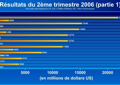 Vezető vállalatok költségvetése – 3. kép