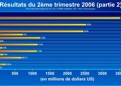 Vezető vállalatok költségvetése – 4. kép
